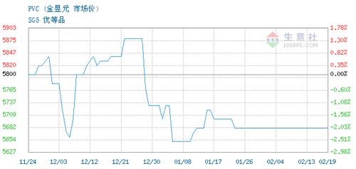 安徽華安資本管理有限責(zé)任公司2024年02月19日PVC最新交易報價及資產(chǎn)管理服務(wù)概覽