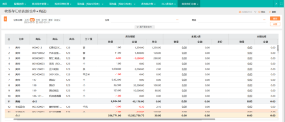 實物資產(chǎn)出入庫明細表在實業(yè)投資管理中的核心作用