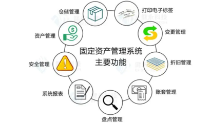 家電制造行業資產管理系統 提升運營效率與資產管理水平