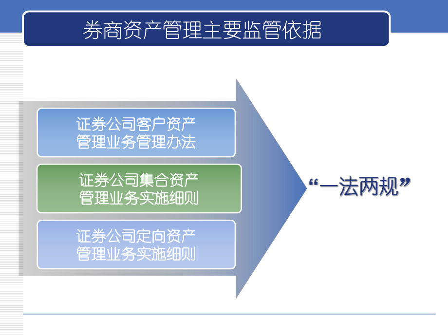 資產管理產品與實業投資 概念梳理與聯系解讀