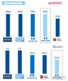 國(guó)泰君安國(guó)際（1788.HK） 香港中資財(cái)富管理業(yè)務(wù)的先行者
