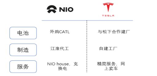 蔚來(lái)落戶合肥震動(dòng)資本市場(chǎng) 資產(chǎn)管理視角下的“蔚來(lái)vs特斯拉”賽道博弈