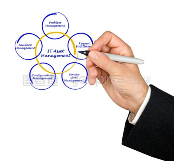 實業(yè)投資中的IT資產(chǎn)管理 驅(qū)動企業(yè)可持續(xù)發(fā)展的關(guān)鍵支柱