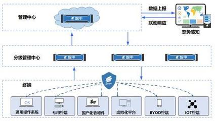 GANDCRAB勒索軟件瞄準“達世幣”牟利，安天智甲為實業(yè)投資構(gòu)筑有效防護屏障