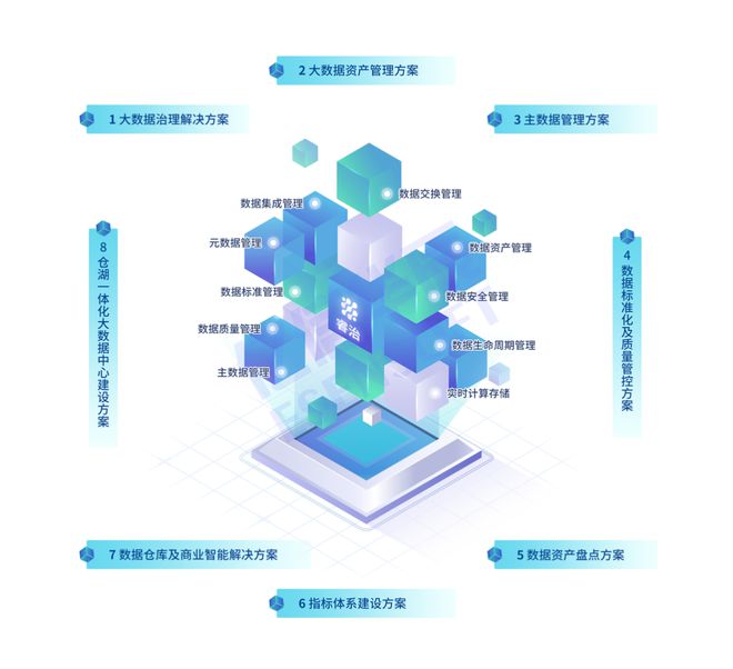 億信華辰登頂中國數據治理市場 資本賦能實業，驅動產業智能化升級