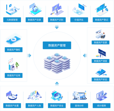 數據資產管理 數字經濟時代的核心引擎