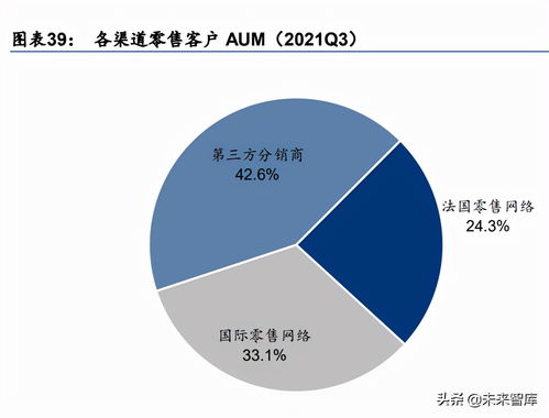 資產管理行業專題報告 從東方匯理看海外資產管理巨頭的股東協同之道