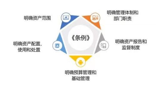 《行政事業性國有資產管理條例》權威解讀（二） 實業投資篇