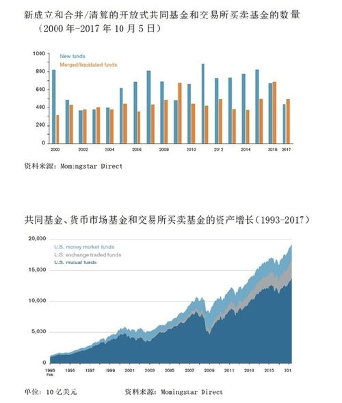 美國資產管理行業發展啟示錄 發展篇