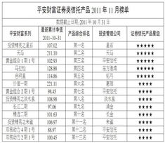 平安財富證券類信托產品排行榜點評 聚焦實業投資的機遇與挑戰
