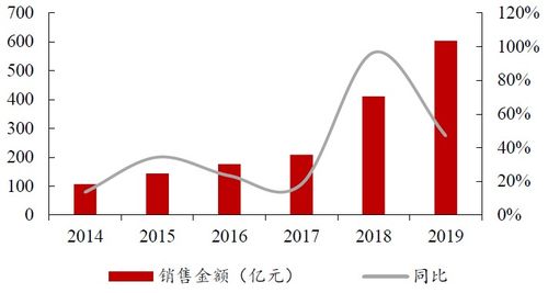 中達證券 寶龍地產（01238）商管業績表現亮眼，優質土儲資源價值亟待釋放，資產管理能力凸顯