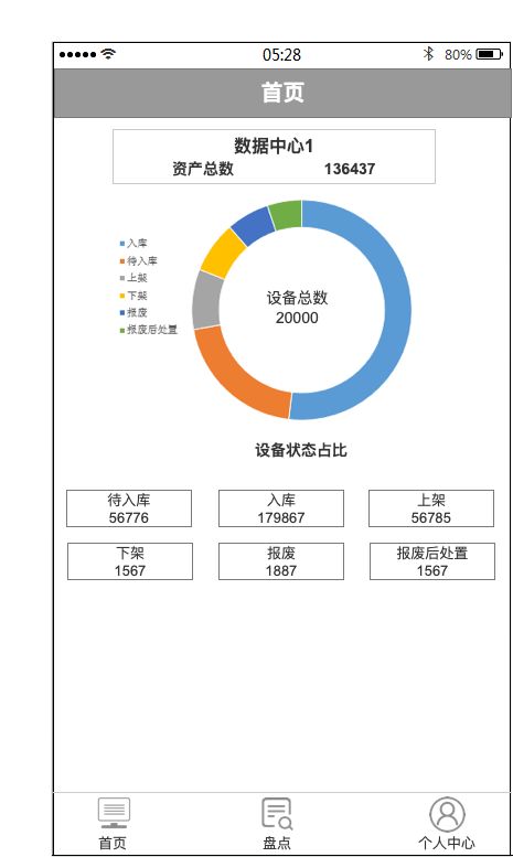 基于Axure RP的資產管理App原型設計